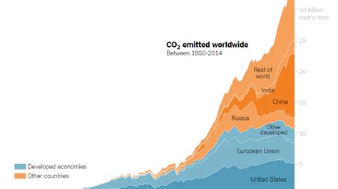 new york times on climate change